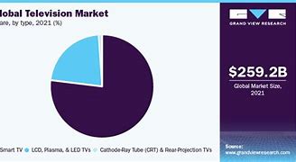 Image result for TV Station Market Segment Shares