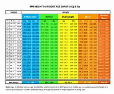Image result for Body Height Scale
