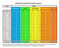 Image result for Average Height by Age