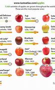 Image result for Envy Apple's vs Honeycrisp