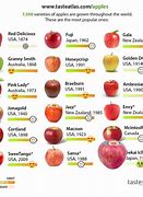 Image result for American Apple Price