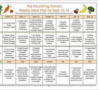 Image result for One Year Healthy Diet Program for 25 Yo