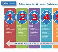 Image result for Como Implementar 5S