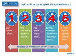 Image result for Imagen De Las 5 S Animados