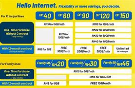 Image result for Postpaid Plans