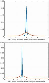 Image result for Density Graph