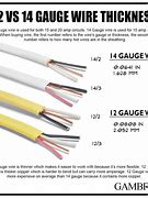 Image result for 12 Gauge Wire