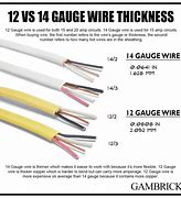Image result for 12 Gauge Electrical Wire