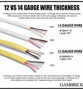 Image result for Amperage of 14 Gauge Wire