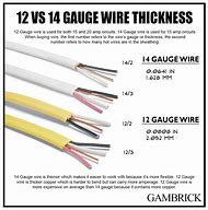 Image result for Electric Wire 12 Gauge