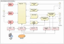 Image result for High Level Technology Architecture Diagram