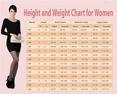 Image result for Height/Width Length Chart