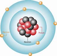 Image result for Atomic Structure Labelled