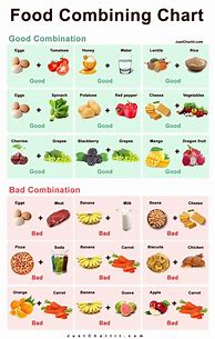 Image result for Fruit Combinations Chart