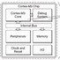 Image result for ARM Cortex M 3 Architecture NVIC