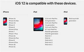 Image result for How to update your iPhone to iOS 12?