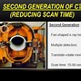 Image result for 1st Generation CT Scanner