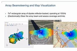 Image result for Signal Map Ai