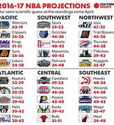 Image result for Divisiones De NBA
