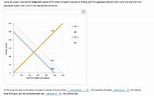 Image result for Image of a Sharp Increase in Demand