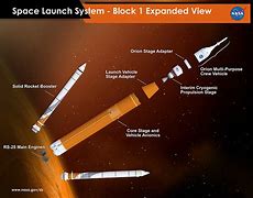 Image result for Launch System