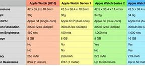 Image result for Apple Watch Series 1 vs Series 3