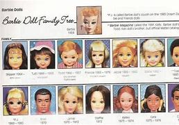 Image result for List of Barbie Dolls
