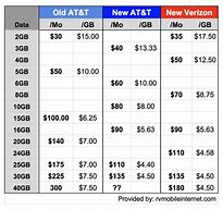 Image result for At and T Data Plans