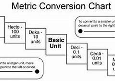 Image result for Metric Conversion for Cooking Recipes