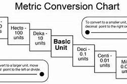 Image result for Basic Measurements Conversion Chart Printable
