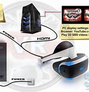 Image result for How to Hook Up PS4 VR