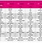 Image result for Samsung Phone Series Comparison Chart