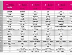 Image result for Cell Phone Spec Comparison Chart