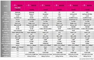 Image result for Galaxy Phone Comparison Chart