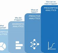 Image result for Business Intelligence and Data Analytics