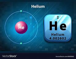 Image result for helium elements