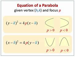 Image result for Horizontal and Vertical Parabola