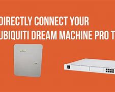Image result for UniFi Dream Machine Wall Pro