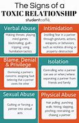 Image result for Toxic Boyfriend Traits