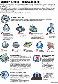 Image result for Earthquake Preparedness Checklist