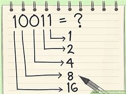 Image result for Counting in Binary