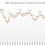 Image result for GM Na Automotive Market Share