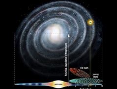 Image result for Are We in the Milky Way