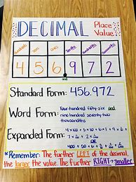 Image result for Teaching Decimals 4th Grade