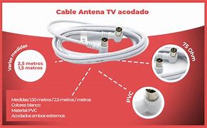 Image result for Cable TV Port