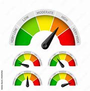 Image result for Doubt Meter High