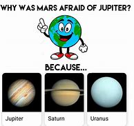 Image result for Stars Are Planets Meme