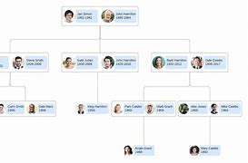 Image result for How to Make Family Tree Chart