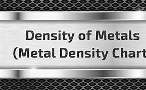 Image result for Densest Metal