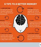 Image result for Memory Help